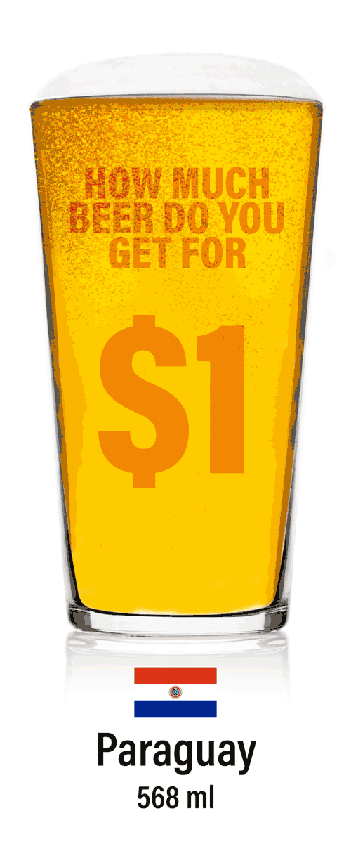 Сколько пива можно выпить за 1 доллар (~64 руб.) в мире?